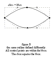 a glyph with identical bbox and cbox