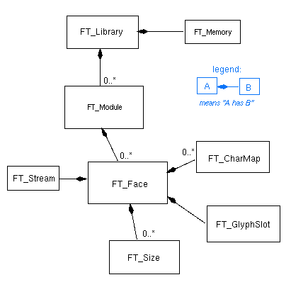 Complete library model